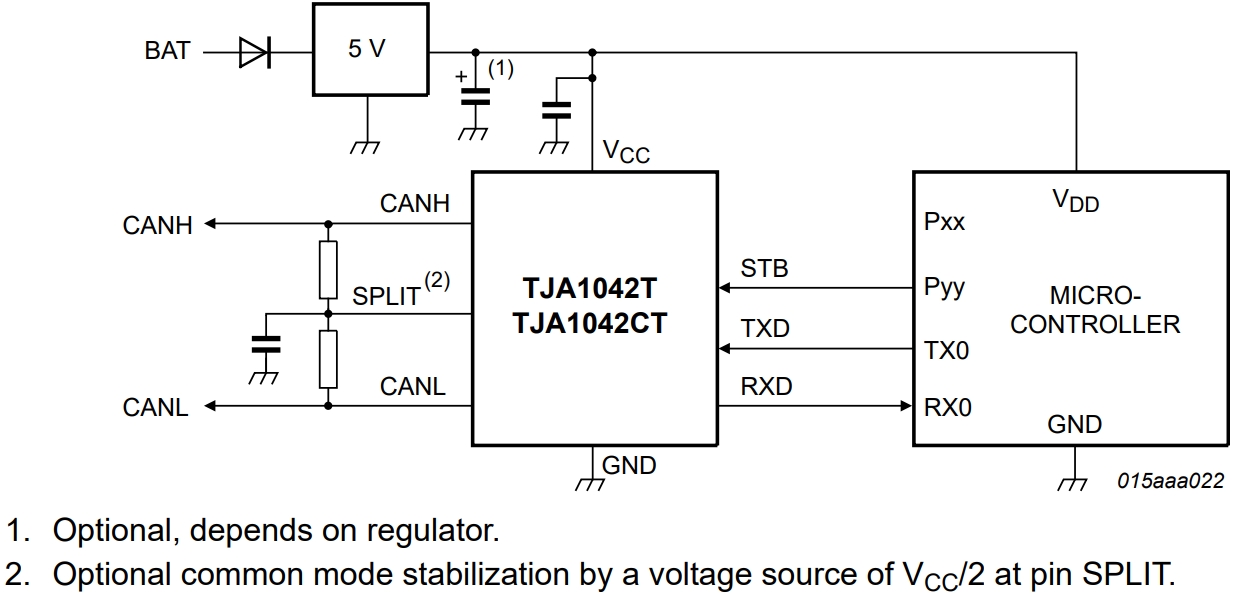 TJA1042T 3,112